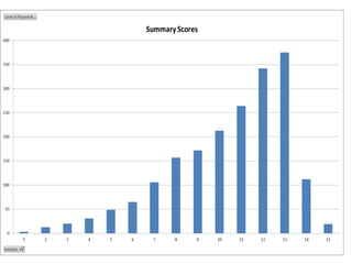 SME Instrument: experiences from the 1st call