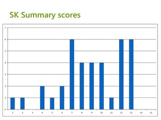 SME Instrument: experiences from the 1st call