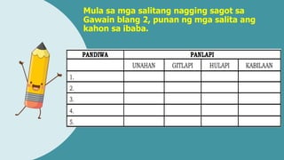 Mula sa mga salitang nagging sagot sa
Gawain blang 2, punan ng mga salita ang
kahon sa ibaba.
 