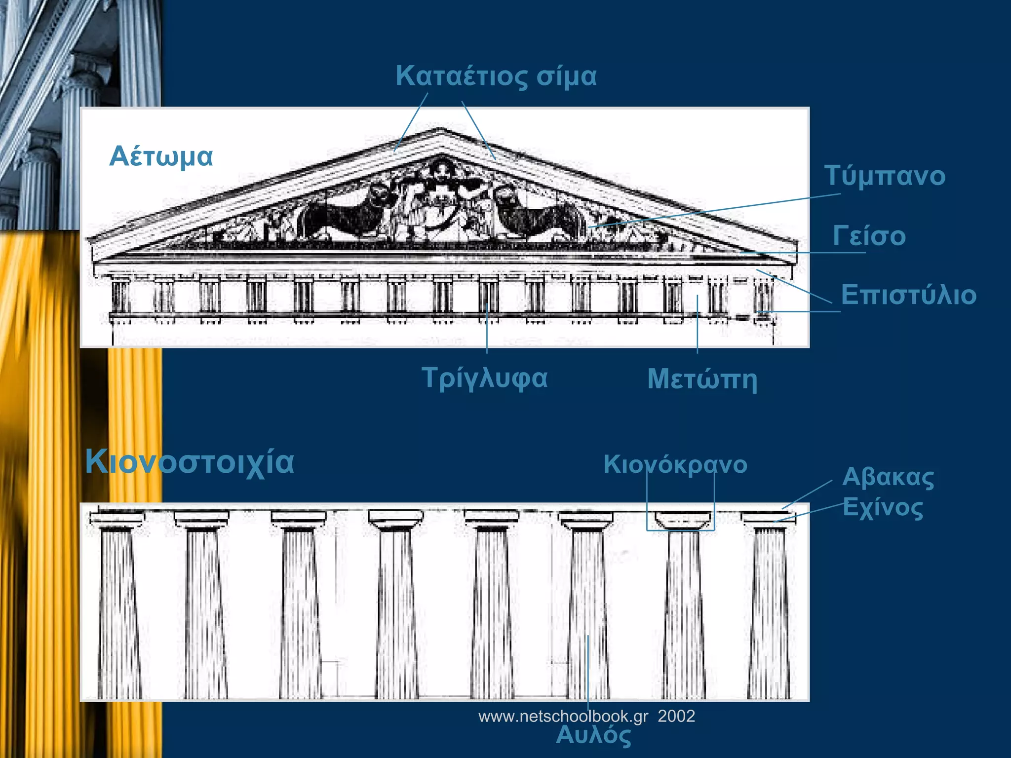 Κιονόκρανο Αυλός Αβακας Εχίνος Αέτωμα Καταέτιος σίμα Τύμπανο Γείσο Επιστύλιο Μετώπη Τρίγλυφα Κιονοστοιχία 