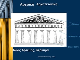 Αρχαϊκή Αρχιτεκτονική Ναός Άρτεμης, Κέρκυρα   Στυλοβάτης Αέτωμα Κιονοστοιχία   