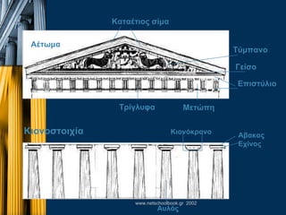 Κιονόκρανο Αυλός Αβακας Εχίνος Αέτωμα Καταέτιος σίμα Τύμπανο Γείσο Επιστύλιο Μετώπη Τρίγλυφα Κιονοστοιχία 
