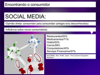 Encontrando o consumidor


SOCIAL MEDIA:
-Opinião direta: consumidor para consumidor (amigos e/ou desconhecidos)

-Influência sobre novos consumidores

                                   Restaurantes/83%
                                   Medicamentos/71%
                                   Hotéis/63%
                                   Carros/58%
                                   Computadores/40%
                                   Serviços Financeiros/57%
                                   McCONNEL, Ben; HUBA, Jackie, “The Customer Evangelism
                                   Manifesto”.
 
