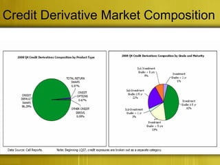 Credit Derivative Market Composition
 