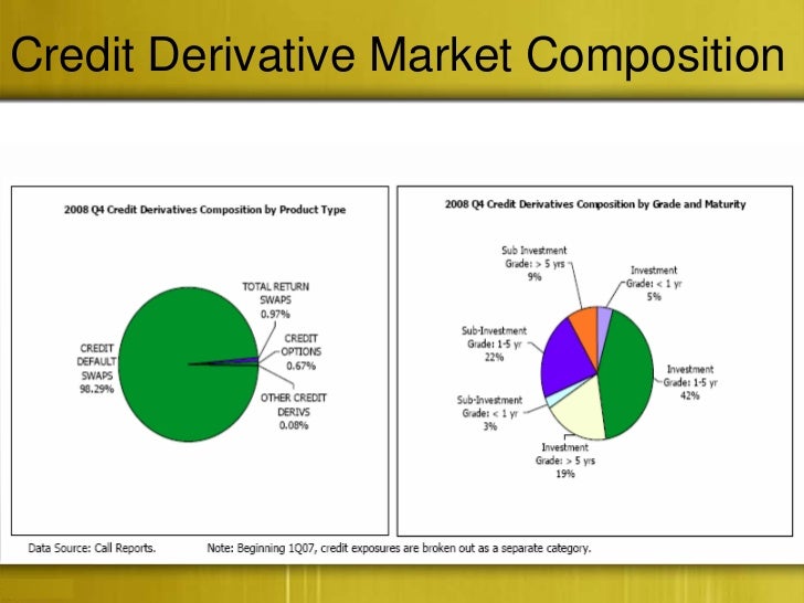 Credit derivatives trading strategies