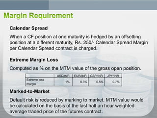 Calendar Spread
When a CF position at one maturity is hedged by an offsetting
position at a different maturity, Rs. 250/‐ Calendar Spread Margin
per Calendar Spread contract is charged.

Extreme Margin Loss
Computed as % on the MTM value of the gross open position.
                       USD/INR   EUR/INR   GBP/INR   JPY/INR
        Extreme loss
                           1%       0.3%      0.5%      0.7%
        margin

Marked-to-Market
Default risk is reduced by marking to market. MTM value would
be calculated on the basis of the last half an hour weighted
average traded price of the futures contract.
 