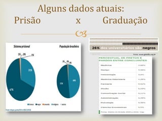 
Alguns dados atuais:
Prisão x Graduação
Fonte: www.geledes.org.br
 