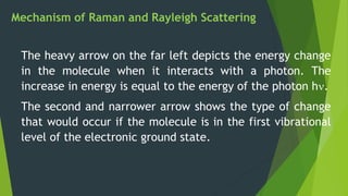 Mechanism of Raman and Rayleigh Scattering
The heavy arrow on the far left depicts the energy change
in the molecule when it interacts with a photon. The
increase in energy is equal to the energy of the photon h.
The second and narrower arrow shows the type of change
that would occur if the molecule is in the first vibrational
level of the electronic ground state.
 