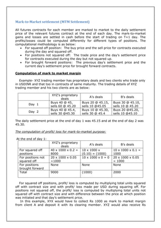 Mark-to-Market settlement (MTM Settlement)

All futures contracts for each member are marked to market to the daily settlement
price of the relevant futures contract at the end of each day. The mark-to-market
gains and losses are settled in cash before the start of trading on T+1 day. The
profits/losses could be computed differently for different types of positions. The
computational methodology is as below:
     For squared off position: The buy price and the sell price for contracts executed
       during the day and squared off.
     For positions not squared off: The trade price and the day's settlement price
       for contracts executed during the day but not squared up.
     For brought forward positions: The previous day's settlement price and the
       current day's settlement price for brought forward contracts.

Computation of mark to market margin

   Example- XYZ trading member has proprietary deals and two clients who trade only
in USDINR and that too in contracts of same maturity. The trading details of XYZ
trading member and his two clients are as below:

                         XYZ’s proprietary
                                                  A’s deals              B’s deals
                               deals
                        Buys 40 @ 45,        Buys 20 @ 45.15,     Buys 30 @ 45.10,
         Day 1
                        sells 60 @ 45.20     sells 10 @45.05      sells 10 @ 45.20
                        Buys 40 @ 45.4,      Buys 10 @ 45.30,     Buys 20 @45.20,
         Day 2
                        sells 30 @45.30      sells 30 @ 45.4      sells 10 @45.10

The daily settlement price at the end of day 1 was 45.15 and at the end of day 2 was
45.30.

The computation of profit/ loss for mark-to-market purpose:

At the end of day 1:
                         XYZ’s proprietary
                                                  A’s deals              B’s deals
                               deals
  For squared off       40 x 1000 x 0.2 =    10 x 1000 x          10 x 1000 x 0.1 =
  positions             8000                 (0.10) = (1000)      1000
  For positions not     20 x 1000 x 0.05     10 x 1000 x 0 = 0    20 x 1000 x 0.05
  squared off           =1000                                     = 1000
  For positions         None                 None                 None
  brought forward
  Total                 9000                 (1000)               2000


   For squared off positions, profit/ loss is computed by multiplying total units squared
off with contract size and with profit/ loss made per USD during squaring off. For
positions not squared off, the profit/ loss is computed by multiplying total units not
squared off with contract size and with difference between the price at which position
was initiated and that day’s settlement price.
    In this example, XYX would have to collect Rs 1000 as mark to market margin
from client A and deposit it with its clearing member. XYZ would also receive Rs
 