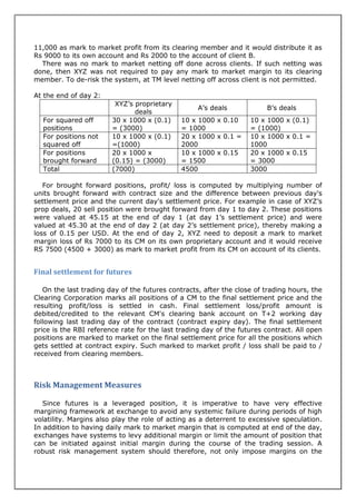 11,000 as mark to market profit from its clearing member and it would distribute it as
Rs 9000 to its own account and Rs 2000 to the account of client B.
  There was no mark to market netting off done across clients. If such netting was
done, then XYZ was not required to pay any mark to market margin to its clearing
member. To de-risk the system, at TM level netting off across client is not permitted.

At the end of day 2:
                         XYZ’s proprietary
                                                   A’s deals            B’s deals
                               deals
  For squared off       30 x 1000 x (0.1)    10 x 1000 x 0.10      10 x 1000 x (0.1)
  positions             = (3000)             = 1000                = (1000)
  For positions not     10 x 1000 x (0.1)    20 x 1000 x 0.1 =     10 x 1000 x 0.1 =
  squared off           =(1000)              2000                  1000
  For positions         20 x 1000 x          10 x 1000 x 0.15      20 x 1000 x 0.15
  brought forward       (0.15) = (3000)      = 1500                = 3000
  Total                 (7000)               4500                  3000

   For brought forward positions, profit/ loss is computed by multiplying number of
units brought forward with contract size and the difference between previous day's
settlement price and the current day's settlement price. For example in case of XYZ’s
prop deals, 20 sell position were brought forward from day 1 to day 2. These positions
were valued at 45.15 at the end of day 1 (at day 1’s settlement price) and were
valued at 45.30 at the end of day 2 (at day 2’s settlement price), thereby making a
loss of 0.15 per USD. At the end of day 2, XYZ need to deposit a mark to market
margin loss of Rs 7000 to its CM on its own proprietary account and it would receive
RS 7500 (4500 + 3000) as mark to market profit from its CM on account of its clients.


Final settlement for futures

   On the last trading day of the futures contracts, after the close of trading hours, the
Clearing Corporation marks all positions of a CM to the final settlement price and the
resulting profit/loss is settled in cash. Final settlement loss/profit amount is
debited/credited to the relevant CM's clearing bank account on T+2 working day
following last trading day of the contract (contract expiry day). The final settlement
price is the RBI reference rate for the last trading day of the futures contract. All open
positions are marked to market on the final settlement price for all the positions which
gets settled at contract expiry. Such marked to market profit / loss shall be paid to /
received from clearing members.



Risk Management Measures

   Since futures is a leveraged position, it is imperative to have very effective
margining framework at exchange to avoid any systemic failure during periods of high
volatility. Margins also play the role of acting as a deterrent to excessive speculation.
In addition to having daily mark to market margin that is computed at end of the day,
exchanges have systems to levy additional margin or limit the amount of position that
can be initiated against initial margin during the course of the trading session. A
robust risk management system should therefore, not only impose margins on the
 