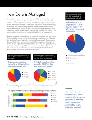 Modernizing Data Quality & Governance: Unlocking Performance & Reducing ...