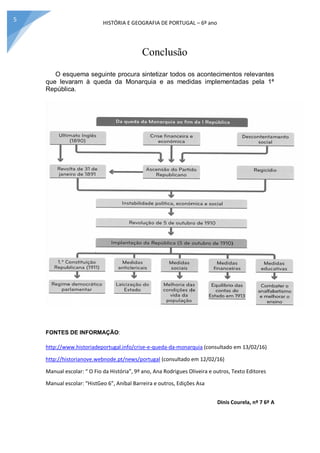 HISTÓRIA E GEOGRAFIA DE PORTUGAL – 6º ano
5
Conclusão
O esquema seguinte procura sintetizar todos os acontecimentos relevantes
que levaram à queda da Monarquia e as medidas implementadas pela 1ª
República.
FONTES DE INFORMAÇÃO:
http://www.historiadeportugal.info/crise-e-queda-da-monarquia (consultado em 13/02/16)
http://historianove.webnode.pt/news/portugal (consultado em 12/02/16)
Manual escolar: “ O Fio da História”, 9º ano, Ana Rodrigues Oliveira e outros, Texto Editores
Manual escolar: “HistGeo 6”, Aníbal Barreira e outros, Edições Asa
Dinis Courela, nº 7 6º A
 