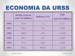 ECONOMIA DA URSS
21/09/2017Professora Valéria 13
 
