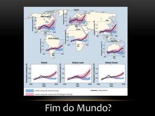 Fim do Mundo?
 