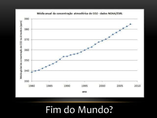 Fim do Mundo?
 