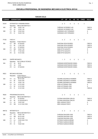 ESCUELA PROFESIONAL DE INGENIERIA MECANICA ELECTRICA 2015-II
Oficina Central de Asuntos Académicos Pág. 3
SEDE LAMBAYEQUE
CODIGO ASIGNATURA HT HP HL HS HA CRED AULA
TERCER CICLO
EE201 2 0 0 0 3ESTADISTICA Y PROBABILIDADES
Requisitos : MM123 MATEMATICA II
2
MA FIME 04TUÑOQUE GUTIERREZ LUIS50A <T> 10:50,11:40
JU FIME 04TUÑOQUE GUTIERREZ LUIS<P> 10:50,11:40
MI 8CARRANZA LENT FERNANDO50B <T> 15:50,16:40
VI 8CARRANZA LENT FERNANDO<P> 16:40,17:30
FF303 4 0 0 0 5FISICA III
Requisitos : FF203 FISICA II
2
MA FIME 04QUINTANA VEGA RICARDO50A <T> 07:30,08:20
MI FIME 04QUINTANA VEGA RICARDO<T> 11:40,12:30
JU FIME 04QUINTANA VEGA RICARDO<P> 07:30,08:20
MA 8SABA EFFIO AUGUSTO50B <T> 16:40,17:30
MI 8SABA EFFIO AUGUSTO<T> 17:30,18:20
JU 8SABA EFFIO AUGUSTO<P> 14:10,15:00
IM210 1 0 0 0 2DISEÑO MECANICO I
Requisitos : IM110 DIBUJO TECNICO
3
JU FIME 04CARRANZA MONTENEGRO DANIEL50A <T> 09:10
JU FIME 04CARRANZA MONTENEGRO DANIEL<P> 10:00
LU FIME 04CARRANZA MONTENEGRO DANIEL<P> 07:30,08:20
IM221 4 0 0 0 5MECANICA RACIONAL
Requisitos : FF203 FISICA II
MM123 MATEMATICA II
2
LU FIME 04AGUIRRE ZAQUINAULA NORMAN50A <T> 09:10,10:00
MI FIME 04AGUIRRE ZAQUINAULA NORMAN<T> 10:00,10:50
VI FIME 04AGUIRRE ZAQUINAULA NORMAN<P> 10:50,11:40
LU 8SOSA VICTORIANO JOSE50B <T> 14:10,15:00
MI 8SOSA VICTORIANO JOSE<T> 14:10,15:00
VI FIME-09SOSA VICTORIANO JOSE<P> 14:10,15:00
IM224 2 0 0 0 3PROGRAMACION DIGITAL
Requisitos : MM123 MATEMATICA II
3
VI FIME 04COTRINA SAAVEDRA CARLOS50A <T> 07:30,08:20
MI FIME 04COTRINA SAAVEDRA CARLOS<P> 07:30,08:20,09:10
JU 8NIÑO VASQUEZ PERCY50B <T> 15:50,16:40
MA 8NIÑO VASQUEZ PERCY<P> 14:10,15:00,15:50
MM133 4 0 0 0 5MATEMATICA III
Requisitos : MM123 MATEMATICA II
2
LU FIME 04CHIROQUE BALDERA JOSE50A <T> 10:50,11:40
MA FIME 04CHIROQUE BALDERA JOSE<T> 09:10,10:00
VI FIME 04CHIROQUE BALDERA JOSE<P> 09:10,10:00
LU 8ESTRADA HUANCAS MIRIAM50B <T> 15:50,16:40,17:30
VI 8ESTRADA HUANCAS MIRIAM<T> 14:10
VI 8ESTRADA HUANCAS MIRIAM<P> 15:00,15:50
GestAc - crGuiaMatricula-OCAAfdavila
 