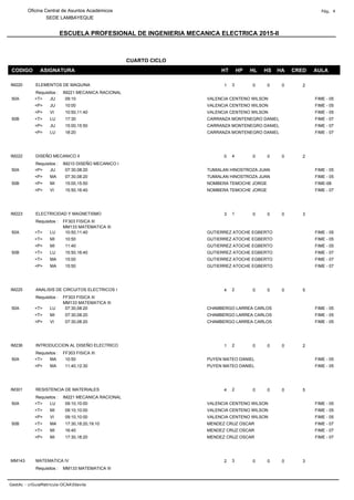 ESCUELA PROFESIONAL DE INGENIERIA MECANICA ELECTRICA 2015-II
Oficina Central de Asuntos Académicos Pág. 4
SEDE LAMBAYEQUE
CODIGO ASIGNATURA HT HP HL HS HA CRED AULA
CUARTO CICLO
IM220 1 0 0 0 2ELEMENTOS DE MAQUINA
Requisitos : IM221 MECANICA RACIONAL
3
JU FIME - 05VALENCIA CENTENO WILSON50A <T> 09:10
JU FIME - 05VALENCIA CENTENO WILSON<P> 10:00
VI FIME - 05VALENCIA CENTENO WILSON<P> 10:50,11:40
LU FIME - 07CARRANZA MONTENEGRO DANIEL50B <T> 17:30
JU FIME - 07CARRANZA MONTENEGRO DANIEL<P> 15:00,15:50
LU FIME - 07CARRANZA MONTENEGRO DANIEL<P> 18:20
IM222 0 0 0 0 2DISEÑO MECANICO II
Requisitos : IM210 DISEÑO MECANICO I
4
JU FIME - 05TUMIALAN HINOSTROZA JUAN50A <P> 07:30,08:20
MA FIME - 05TUMIALAN HINOSTROZA JUAN<P> 07:30,08:20
MI FIME-08NOMBERA TEMOCHE JORGE50B <P> 15:00,15:50
VI FIME - 07NOMBERA TEMOCHE JORGE<P> 15:50,16:40
IM223 3 0 0 0 3ELECTRICIDAD Y MAGNETISMO
Requisitos : FF303 FISICA III
MM133 MATEMATICA III
1
LU FIME - 05GUTIERREZ ATOCHE EGBERTO50A <T> 10:50,11:40
MI FIME - 05GUTIERREZ ATOCHE EGBERTO<T> 10:50
MI FIME - 05GUTIERREZ ATOCHE EGBERTO<P> 11:40
LU FIME - 07GUTIERREZ ATOCHE EGBERTO50B <T> 15:50,16:40
MA FIME - 07GUTIERREZ ATOCHE EGBERTO<T> 15:00
MA FIME - 07GUTIERREZ ATOCHE EGBERTO<P> 15:50
IM225 4 0 0 0 5ANALISIS DE CIRCUITOS ELECTRICOS I
Requisitos : FF303 FISICA III
MM133 MATEMATICA III
2
LU FIME - 05CHAMBERGO LARREA CARLOS50A <T> 07:30,08:20
MI FIME - 05CHAMBERGO LARREA CARLOS<T> 07:30,08:20
VI FIME - 05CHAMBERGO LARREA CARLOS<P> 07:30,08:20
IM236 1 0 0 0 2INTRODUCCION AL DISEÑO ELECTRICO
Requisitos : FF303 FISICA III
2
MA FIME - 05PUYEN MATEO DANIEL50A <T> 10:50
MA FIME - 05PUYEN MATEO DANIEL<P> 11:40,12:30
IM301 4 0 0 0 5RESISTENCIA DE MATERIALES
Requisitos : IM221 MECANICA RACIONAL
2
LU FIME - 05VALENCIA CENTENO WILSON50A <T> 09:10,10:00
MI FIME - 05VALENCIA CENTENO WILSON<T> 09:10,10:00
VI FIME - 05VALENCIA CENTENO WILSON<P> 09:10,10:00
MA FIME - 07MENDEZ CRUZ OSCAR50B <T> 17:30,18:20,19:10
MI FIME - 07MENDEZ CRUZ OSCAR<T> 16:40
MI FIME - 07MENDEZ CRUZ OSCAR<P> 17:30,18:20
MM143 2 0 0 0 3MATEMATICA IV
Requisitos : MM133 MATEMATICA III
3
GestAc - crGuiaMatricula-OCAAfdavila
 