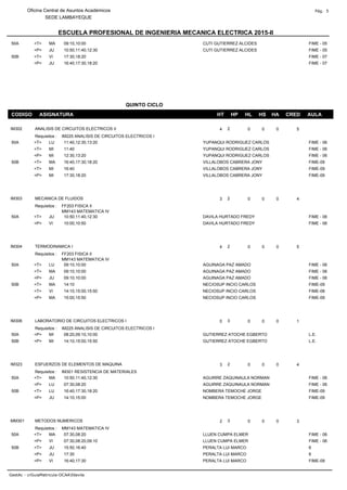 ESCUELA PROFESIONAL DE INGENIERIA MECANICA ELECTRICA 2015-II
Oficina Central de Asuntos Académicos Pág. 5
SEDE LAMBAYEQUE
MA FIME - 05CUTI GUTIERREZ ALCIDES50A <T> 09:10,10:00
JU FIME - 05CUTI GUTIERREZ ALCIDES<P> 10:50,11:40,12:30
VI FIME - 0750B <T> 17:30,18:20
JU FIME - 07<P> 16:40,17:30,18:20
CODIGO ASIGNATURA HT HP HL HS HA CRED AULA
QUINTO CICLO
IM302 4 0 0 0 5ANALISIS DE CIRCUITOS ELECTRICOS II
Requisitos : IM225 ANALISIS DE CIRCUITOS ELECTRICOS I
2
LU FIME - 06YUPANQUI RODRIGUEZ CARLOS50A <T> 11:40,12:30,13:20
MI FIME - 06YUPANQUI RODRIGUEZ CARLOS<T> 11:40
MI FIME - 06YUPANQUI RODRIGUEZ CARLOS<P> 12:30,13:20
MA FIME-09VILLALOBOS CABRERA JONY50B <T> 16:40,17:30,18:20
MI FIME-09VILLALOBOS CABRERA JONY<T> 16:40
MI FIME-09VILLALOBOS CABRERA JONY<P> 17:30,18:20
IM303 3 0 0 0 4MECANICA DE FLUIDOS
Requisitos : FF203 FISICA II
MM143 MATEMATICA IV
2
JU FIME - 06DAVILA HURTADO FREDY50A <T> 10:50,11:40,12:30
VI FIME - 06DAVILA HURTADO FREDY<P> 10:00,10:50
IM304 4 0 0 0 5TERMODINAMICA I
Requisitos : FF203 FISICA II
MM143 MATEMATICA IV
2
LU FIME - 06AGUINAGA PAZ AMADO50A <T> 09:10,10:00
MA FIME - 06AGUINAGA PAZ AMADO<T> 09:10,10:00
JU FIME - 06AGUINAGA PAZ AMADO<P> 09:10,10:00
MA FIME-09NECIOSUP INCIO CARLOS50B <T> 14:10
VI FIME-08NECIOSUP INCIO CARLOS<T> 14:10,15:00,15:50
MA FIME-09NECIOSUP INCIO CARLOS<P> 15:00,15:50
IM306 0 0 0 0 1LABORATORIO DE CIRCUITOS ELECTRICOS I
Requisitos : IM225 ANALISIS DE CIRCUITOS ELECTRICOS I
3
MI L.E.GUTIERREZ ATOCHE EGBERTO50A <P> 08:20,09:10,10:00
MI L.E.GUTIERREZ ATOCHE EGBERTO50B <P> 14:10,15:00,15:50
IM323 3 0 0 0 4ESFUERZOS DE ELEMENTOS DE MAQUINA
Requisitos : IM301 RESISTENCIA DE MATERIALES
2
MA FIME - 06AGUIRRE ZAQUINAULA NORMAN50A <T> 10:50,11:40,12:30
LU FIME - 06AGUIRRE ZAQUINAULA NORMAN<P> 07:30,08:20
LU FIME-09NOMBERA TEMOCHE JORGE50B <T> 16:40,17:30,18:20
JU FIME-09NOMBERA TEMOCHE JORGE<P> 14:10,15:00
MM301 2 0 0 0 3METODOS NUMERICOS
Requisitos : MM143 MATEMATICA IV
3
MA FIME - 06LLUEN CUMPA ELMER50A <T> 07:30,08:20
VI FIME - 06LLUEN CUMPA ELMER<P> 07:30,08:20,09:10
JU 6PERALTA LUI MARCO50B <T> 15:50,16:40
JU 6PERALTA LUI MARCO<P> 17:30
VI FIME-09PERALTA LUI MARCO<P> 16:40,17:30
GestAc - crGuiaMatricula-OCAAfdavila
 