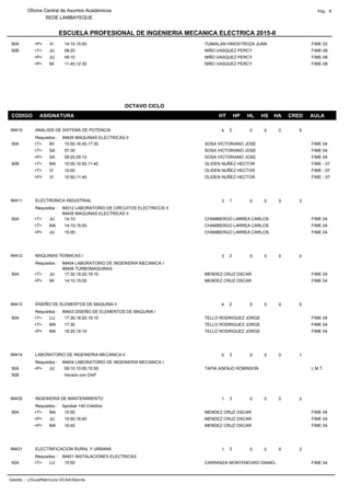ESCUELA PROFESIONAL DE INGENIERIA MECANICA ELECTRICA 2015-II
Oficina Central de Asuntos Académicos Pág. 8
SEDE LAMBAYEQUE
VI FIME 03TUMIALAN HINOSTROZA JUAN50A <P> 14:10,15:00
JU FIME-08NIÑO VASQUEZ PERCY50B <T> 08:20
JU FIME-08NIÑO VASQUEZ PERCY<P> 09:10
MI FIME-08NIÑO VASQUEZ PERCY<P> 11:40,12:30
CODIGO ASIGNATURA HT HP HL HS HA CRED AULA
OCTAVO CICLO
IM410 4 0 0 0 5ANALISIS DE SISTEMA DE POTENCIA
Requisitos : IM405 MAQUINAS ELECTRICAS II
2
MI FIME 04SOSA VICTORIANO JOSE50A <T> 15:50,16:40,17:30
SA FIME 04SOSA VICTORIANO JOSE<T> 07:30
SA FIME 04SOSA VICTORIANO JOSE<P> 08:20,09:10
MA FIME - 07OLIDEN NUÑEZ HECTOR50B <T> 10:00,10:50,11:40
VI FIME - 07OLIDEN NUÑEZ HECTOR<T> 10:00
VI FIME - 07OLIDEN NUÑEZ HECTOR<P> 10:50,11:40
IM411 3 0 0 0 3ELECTRONICA INDUSTRIAL
Requisitos : IM312 LABORATORIO DE CIRCUITOS ELECTRICOS II
IM405 MAQUINAS ELECTRICAS II
1
JU FIME 04CHAMBERGO LARREA CARLOS50A <T> 14:10
MA FIME 04CHAMBERGO LARREA CARLOS<T> 14:10,15:00
JU FIME 04CHAMBERGO LARREA CARLOS<P> 15:00
IM412 3 0 0 0 4MAQUINAS TERMICAS I
Requisitos : IM404 LABORATORIO DE INGENIERIA MECANICA I
IM406 TURBOMAQUINAS
2
JU FIME 04MENDEZ CRUZ OSCAR50A <T> 17:30,18:20,19:10
MI FIME 04MENDEZ CRUZ OSCAR<P> 14:10,15:00
IM413 4 0 0 0 5DISEÑO DE ELEMENTOS DE MAQUINA II
Requisitos : IM403 DISEÑO DE ELEMENTOS DE MAQUINA I
2
LU FIME 04TELLO RODRIGUEZ JORGE50A <T> 17:30,18:20,19:10
MA FIME 04TELLO RODRIGUEZ JORGE<T> 17:30
MA FIME 04TELLO RODRIGUEZ JORGE<P> 18:20,19:10
IM414 0 0 0 0 1LABORATORIO DE INGENIERIA MECANICA II
Requisitos : IM404 LABORATORIO DE INGENIERIA MECANICA I
3
JU L.M.T.TAPIA ASENJO ROBINSON50A <P> 09:10,10:00,10:50
50B Horario con OAP
IM430 1 0 0 0 2INGENIERIA DE MANTENIMIENTO
Requisitos : Aprobar 140 Créditos
3
MA FIME 04MENDEZ CRUZ OSCAR50A <T> 15:50
JU FIME 04MENDEZ CRUZ OSCAR<P> 15:50,16:40
MA FIME 04MENDEZ CRUZ OSCAR<P> 16:40
IM431 1 0 0 0 2ELECTRIFICACION RURAL Y URBANA
Requisitos : IM401 INSTALACIONES ELECTRICAS
3
LU FIME 04CARRANZA MONTENEGRO DANIEL50A <T> 15:50
GestAc - crGuiaMatricula-OCAAfdavila
 