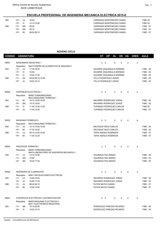 ESCUELA PROFESIONAL DE INGENIERIA MECANICA ELECTRICA 2015-II
Oficina Central de Asuntos Académicos Pág. 9
SEDE LAMBAYEQUE
LU FIME 04CARRANZA MONTENEGRO DANIEL50A <P> 16:40
VI FIME 04CARRANZA MONTENEGRO DANIEL<P> 14:10,15:00
MA FIME - 07CARRANZA MONTENEGRO DANIEL50B <T> 08:20
MA FIME - 07CARRANZA MONTENEGRO DANIEL<P> 09:10
MI FIME - 07CARRANZA MONTENEGRO DANIEL<P> 08:20,09:10
CODIGO ASIGNATURA HT HP HL HS HA CRED AULA
NOVENO CICLO
IM501 3 0 0 0 4MAQUINARIA INDUSTRIAL I
Requisitos : IM413 DISEÑO DE ELEMENTOS DE MAQUINA II
2
LU FIME - 05AGUIRRE ZAQUINAULA NORMAN50A <T> 17:30,18:20
VI FIME - 05AGUIRRE ZAQUINAULA NORMAN<T> 15:50
VI FIME - 05AGUIRRE ZAQUINAULA NORMAN<P> 16:40,17:30
SA FIME - 05TELLO RODRIGUEZ JORGE50B <T> 08:20,09:10,10:00
JU FIME - 05TELLO RODRIGUEZ JORGE<P> 18:20,19:10
IM502 3 0 0 0 4CENTRALES ELECTRICAS I
Requisitos : IM406 TURBOMAQUINAS
IM412 MAQUINAS TERMICAS I
2
MI FIME - 05NAVARRO RODRIGUEZ JORGE50A <T> 14:10,15:00,15:50
MA FIME - 05NAVARRO RODRIGUEZ JORGE<P> 14:10,15:00
VI FIME 02YUPANQUI RODRIGUEZ CARLOS50B <T> 11:40,12:30,13:20
JU FIME - 07YUPANQUI RODRIGUEZ CARLOS<P> 11:40,12:30
IM503 3 0 0 0 4MAQUINAS TERMICAS II
Requisitos : IM412 MAQUINAS TERMICAS I
2
JU FIME - 05NECIOSUP INCIO CARLOS50A <T> 14:10,15:00,15:50
MI FIME - 05NECIOSUP INCIO CARLOS<P> 17:30,18:20
LU FIME - 07TAPIA ASENJO ROBINSON50B <T> 09:10,10:00,10:50
MI FIME - 07TAPIA ASENJO ROBINSON<P> 11:40,12:30
IM504 3 0 0 0 4PROCESOS TERMICOS I
Requisitos : IM406 TURBOMAQUINAS
IM414 LABORATORIO DE INGENIERIA MECANICA II
2
LU FIME - 05AGUINAGA PAZ AMADO50A <T> 14:10,15:00
MA FIME - 05AGUINAGA PAZ AMADO<T> 15:50
MA FIME - 05AGUINAGA PAZ AMADO<P> 16:40,17:30
IM520 2 0 0 0 3INGENIERIA DE ILUMINACION
Requisitos : IM401 INSTALACIONES ELECTRICAS
2
LU FIME - 05NAVARRO RODRIGUEZ JORGE50A <T> 15:50,16:40
JU FIME - 05NAVARRO RODRIGUEZ JORGE<P> 16:40,17:30
JU FIME - 07PUYEN MATEO DANIEL50B <T> 08:20,09:10
MI FIME - 07PUYEN MATEO DANIEL<P> 10:00,10:50
IM521 2 0 0 0 3CONTROLES ELECTRICOS Y AUTOMATIZACION
Requisitos : IM405 MAQUINAS ELECTRICAS II
IM411 ELECTRONICA INDUSTRIAL
2
MA FIME - 05RODRIGUEZ PAREDES RICARDO50A <T> 19:10,20:00
VI FIME - 05RODRIGUEZ PAREDES RICARDO<P> 18:20,19:10
GestAc - crGuiaMatricula-OCAAfdavila
 