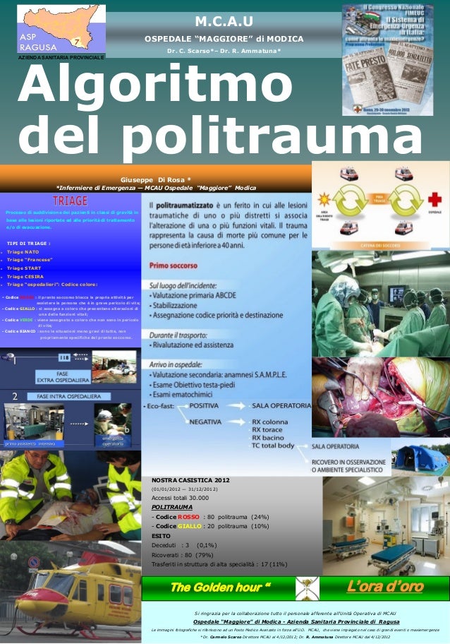 Algoritmo del politrauma