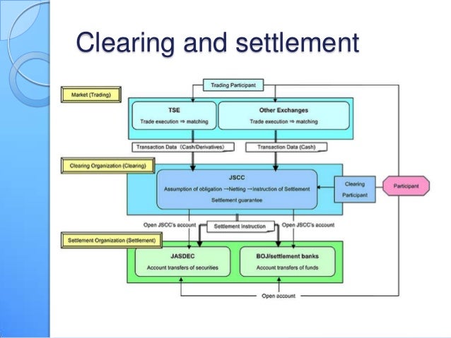 Trading and settlement system in stock exchanges