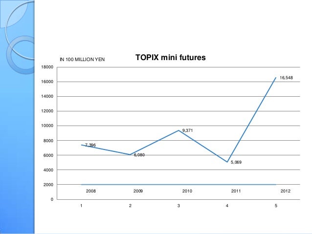 Tokyo stock exchange jgb options