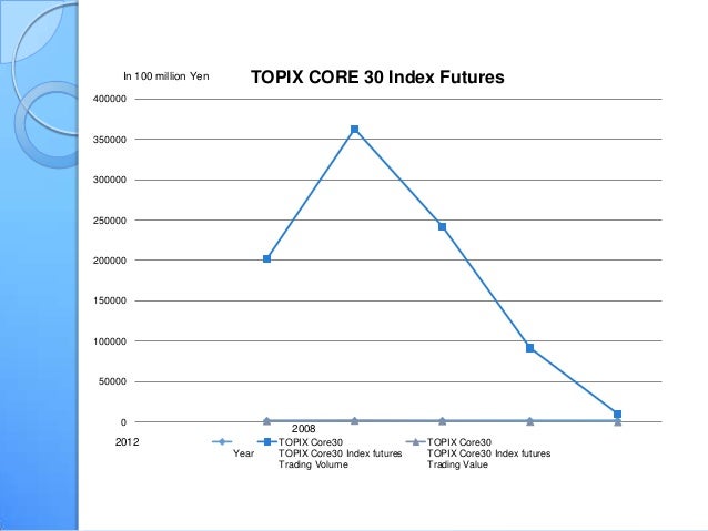 Tokyo stock exchange jgb options