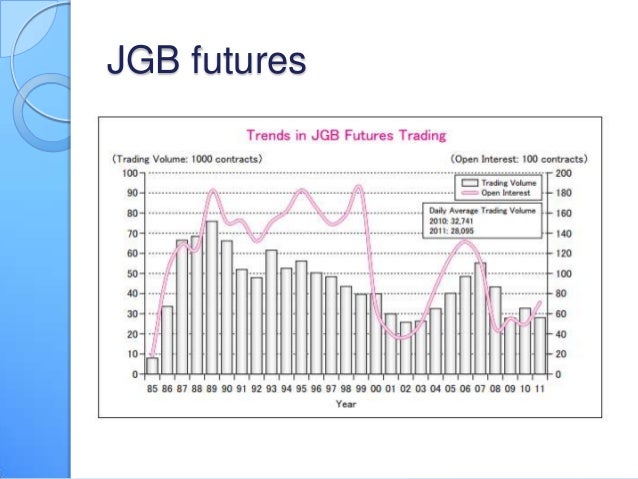 Tokyo stock exchange jgb options