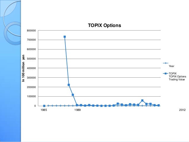 Tokyo stock exchange jgb options
