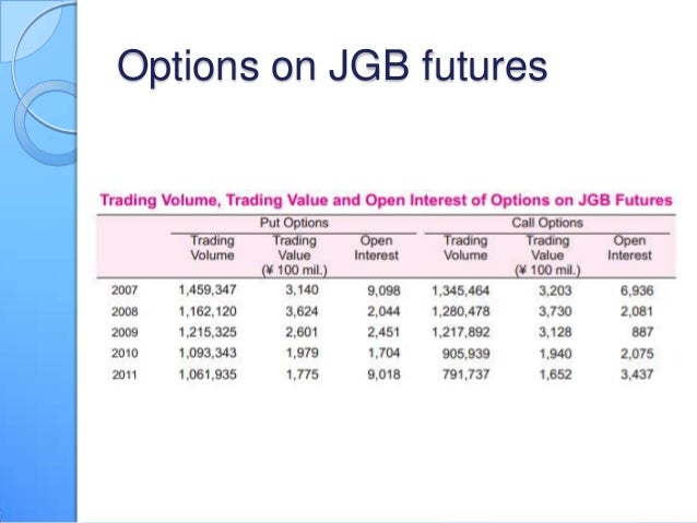 Tokyo stock exchange jgb options