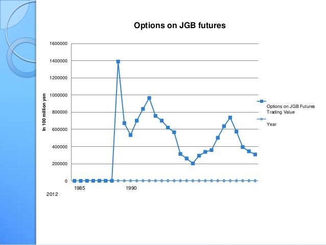 Tokyo stock exchange jgb options