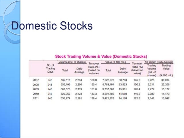 Tokyo stock exchange jgb options