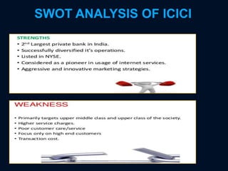 SWOT ANALYSIS OF ICICI
 