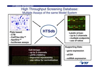 HTS data analysis