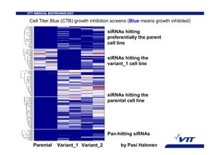 HTS data analysis