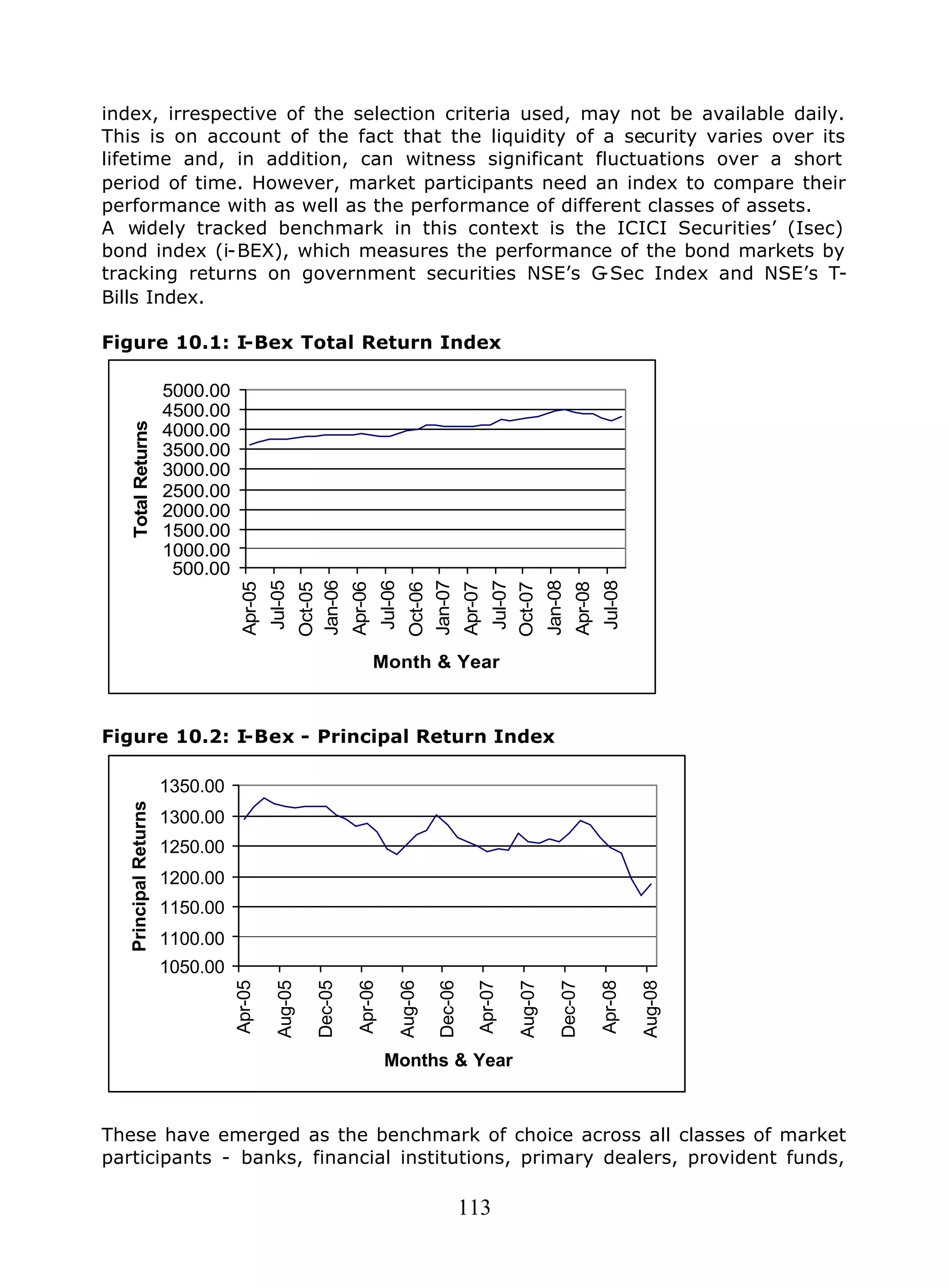 113
index, irrespective of the selection criteria used, may not be available daily.
This is on account of the fact that the liquidity of a security varies over its
lifetime and, in addition, can witness significant fluctuations over a short
period of time. However, market participants need an index to compare their
performance with as well as the performance of different classes of assets.
A widely tracked benchmark in this context is the ICICI Securities’ (Isec)
bond index (i-BEX), which measures the performance of the bond markets by
tracking returns on government securities NSE’s G-Sec Index and NSE’s T-
Bills Index.
Figure 10.1: I-Bex Total Return Index
500.00
1000.00
1500.00
2000.00
2500.00
3000.00
3500.00
4000.00
4500.00
5000.00
Apr-05
Jul-05
Oct-05
Jan-06
Apr-06
Jul-06
Oct-06
Jan-07
Apr-07
Jul-07
Oct-07
Jan-08
Apr-08
Jul-08
Month & Year
TotalReturns
Figure 10.2: I-Bex - Principal Return Index
1050.00
1100.00
1150.00
1200.00
1250.00
1300.00
1350.00
Apr-05
Aug-05
Dec-05
Apr-06
Aug-06
Dec-06
Apr-07
Aug-07
Dec-07
Apr-08
Aug-08
Months & Year
PrincipalReturns
These have emerged as the benchmark of choice across all classes of market
participants - banks, financial institutions, primary dealers, provident funds,
 
