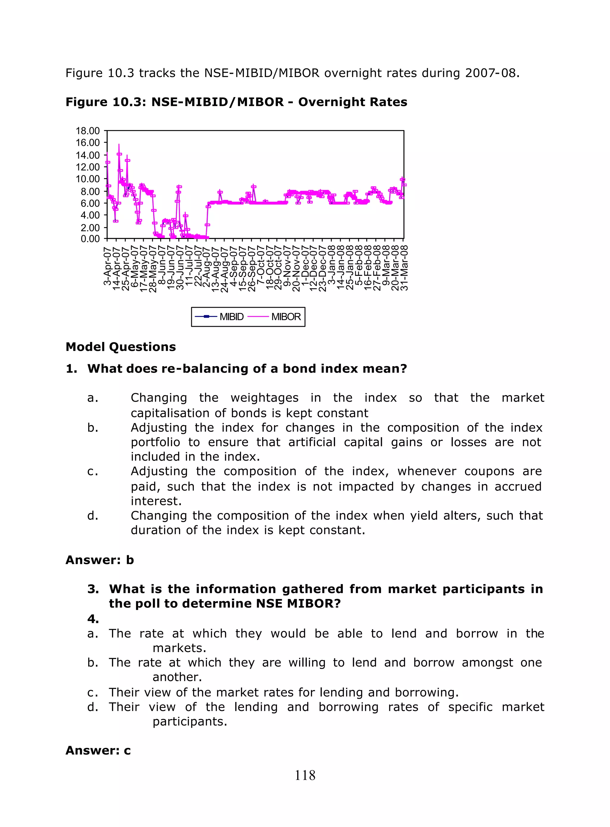 118
Figure 10.3 tracks the NSE-MIBID/MIBOR overnight rates during 2007-08.
Figure 10.3: NSE-MIBID/MIBOR - Overnight Rates
0.00
2.00
4.00
6.00
8.00
10.00
12.00
14.00
16.00
18.00
3-Apr-07
14-Apr-07
25-Apr-07
6-May-07
17-May-07
28-May-07
8-Jun-07
19-Jun-07
30-Jun-07
11-Jul-07
22-Jul-07
2-Aug-07
13-Aug-07
24-Aug-07
4-Sep-07
15-Sep-07
26-Sep-07
7-Oct-07
18-Oct-07
29-Oct-07
9-Nov-07
20-Nov-07
1-Dec-07
12-Dec-07
23-Dec-07
3-Jan-08
14-Jan-08
25-Jan-08
5-Feb-08
16-Feb-08
27-Feb-08
9-Mar-08
20-Mar-08
31-Mar-08
MIBID MIBOR
Model Questions
1. What does re-balancing of a bond index mean?
a. Changing the weightages in the index so that the market
capitalisation of bonds is kept constant
b. Adjusting the index for changes in the composition of the index
portfolio to ensure that artificial capital gains or losses are not
included in the index.
c. Adjusting the composition of the index, whenever coupons are
paid, such that the index is not impacted by changes in accrued
interest.
d. Changing the composition of the index when yield alters, such that
duration of the index is kept constant.
Answer: b
3. What is the information gathered from market participants in
the poll to determine NSE MIBOR?
4.
a. The rate at which they would be able to lend and borrow in the
markets.
b. The rate at which they are willing to lend and borrow amongst one
another.
c. Their view of the market rates for lending and borrowing.
d. Their view of the lending and borrowing rates of specific market
participants.
Answer: c
 