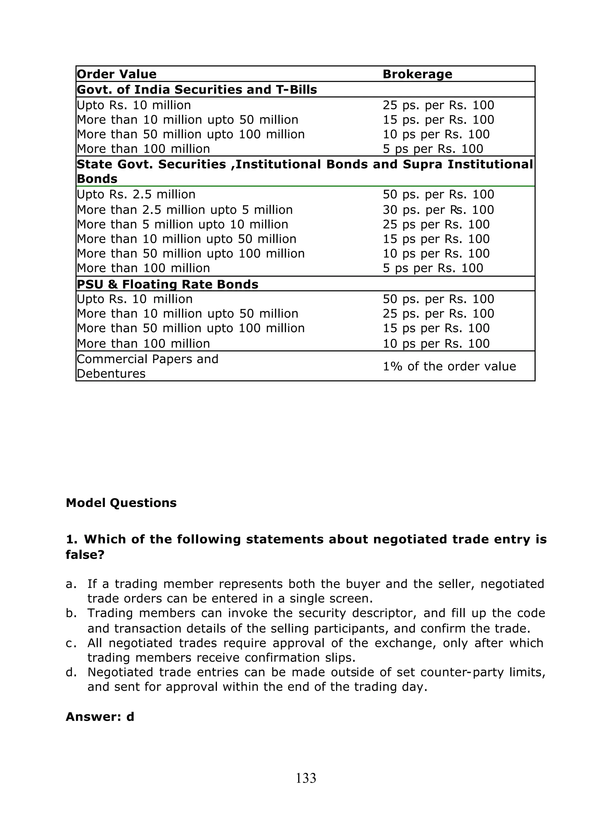 133
Order Value Brokerage
Govt. of India Securities and T-Bills
Upto Rs. 10 million 25 ps. per Rs. 100
More than 10 million upto 50 million 15 ps. per Rs. 100
More than 50 million upto 100 million 10 ps per Rs. 100
More than 100 million 5 ps per Rs. 100
State Govt. Securities ,Institutional Bonds and Supra Institutional
Bonds
Upto Rs. 2.5 million 50 ps. per Rs. 100
More than 2.5 million upto 5 million 30 ps. per Rs. 100
More than 5 million upto 10 million 25 ps per Rs. 100
More than 10 million upto 50 million 15 ps per Rs. 100
More than 50 million upto 100 million
More than 100 million
10 ps per Rs. 100
5 ps per Rs. 100
PSU & Floating Rate Bonds
Upto Rs. 10 million 50 ps. per Rs. 100
More than 10 million upto 50 million 25 ps. per Rs. 100
More than 50 million upto 100 million 15 ps per Rs. 100
More than 100 million 10 ps per Rs. 100
Commercial Papers and
Debentures
1% of the order value
Model Questions
1. Which of the following statements about negotiated trade entry is
false?
a. If a trading member represents both the buyer and the seller, negotiated
trade orders can be entered in a single screen.
b. Trading members can invoke the security descriptor, and fill up the code
and transaction details of the selling participants, and confirm the trade.
c. All negotiated trades require approval of the exchange, only after which
trading members receive confirmation slips.
d. Negotiated trade entries can be made outside of set counter-party limits,
and sent for approval within the end of the trading day.
Answer: d
 