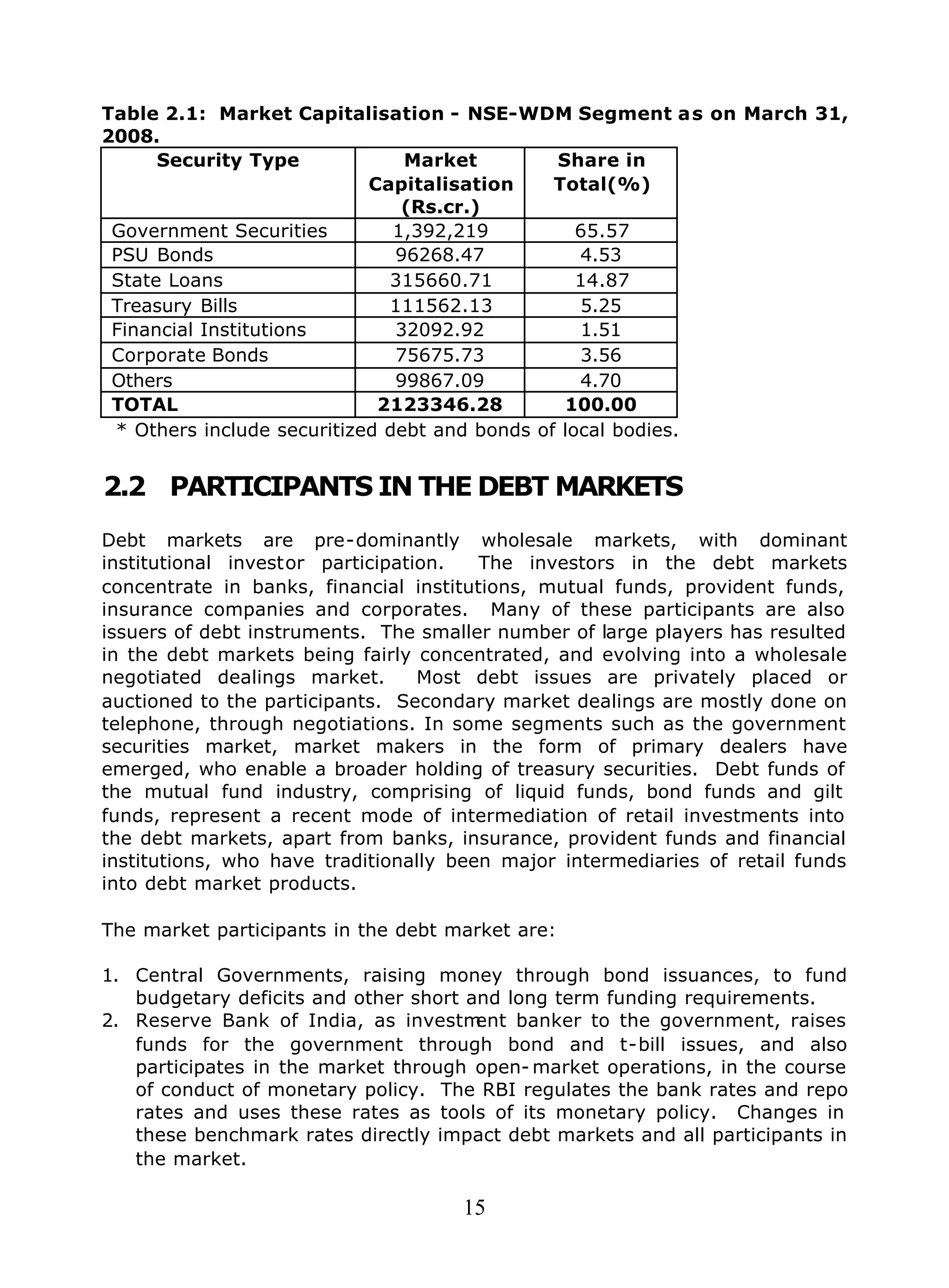 15
Table 2.1: Market Capitalisation - NSE-WDM Segment as on March 31,
2008.
Security Type Market
Capitalisation
(Rs.cr.)
Share in
Total(%)
Government Securities 1,392,219 65.57
PSU Bonds 96268.47 4.53
State Loans 315660.71 14.87
Treasury Bills 111562.13 5.25
Financial Institutions 32092.92 1.51
Corporate Bonds 75675.73 3.56
Others 99867.09 4.70
TOTAL 2123346.28 100.00
* Others include securitized debt and bonds of local bodies.
2.2 PARTICIPANTS IN THE DEBT MARKETS
Debt markets are pre-dominantly wholesale markets, with dominant
institutional investor participation. The investors in the debt markets
concentrate in banks, financial institutions, mutual funds, provident funds,
insurance companies and corporates. Many of these participants are also
issuers of debt instruments. The smaller number of large players has resulted
in the debt markets being fairly concentrated, and evolving into a wholesale
negotiated dealings market. Most debt issues are privately placed or
auctioned to the participants. Secondary market dealings are mostly done on
telephone, through negotiations. In some segments such as the government
securities market, market makers in the form of primary dealers have
emerged, who enable a broader holding of treasury securities. Debt funds of
the mutual fund industry, comprising of liquid funds, bond funds and gilt
funds, represent a recent mode of intermediation of retail investments into
the debt markets, apart from banks, insurance, provident funds and financial
institutions, who have traditionally been major intermediaries of retail funds
into debt market products.
The market participants in the debt market are:
1. Central Governments, raising money through bond issuances, to fund
budgetary deficits and other short and long term funding requirements.
2. Reserve Bank of India, as investment banker to the government, raises
funds for the government through bond and t-bill issues, and also
participates in the market through open- market operations, in the course
of conduct of monetary policy. The RBI regulates the bank rates and repo
rates and uses these rates as tools of its monetary policy. Changes in
these benchmark rates directly impact debt markets and all participants in
the market.
 