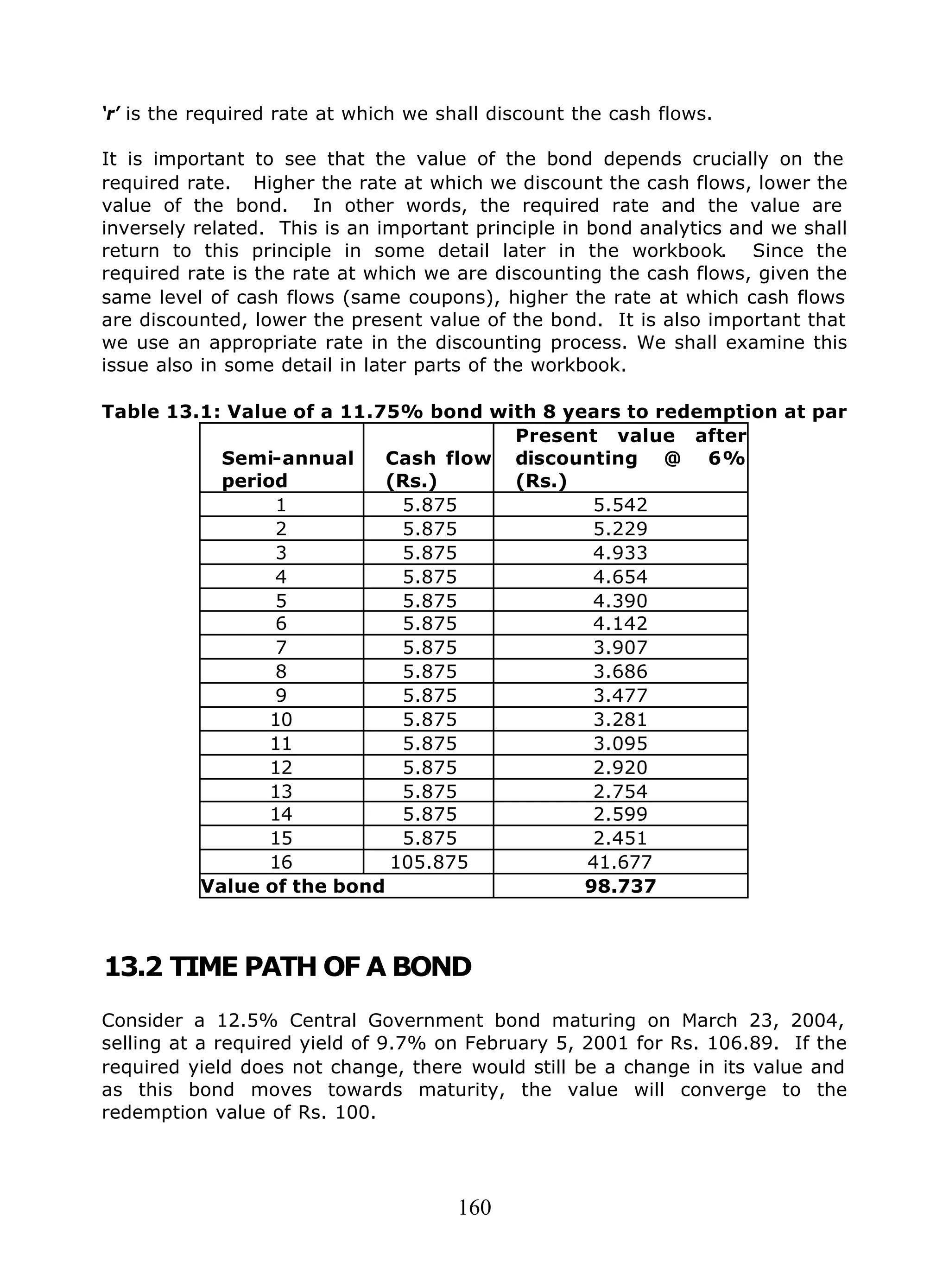160
‘r’ is the required rate at which we shall discount the cash flows.
It is important to see that the value of the bond depends crucially on the
required rate. Higher the rate at which we discount the cash flows, lower the
value of the bond. In other words, the required rate and the value are
inversely related. This is an important principle in bond analytics and we shall
return to this principle in some detail later in the workbook. Since the
required rate is the rate at which we are discounting the cash flows, given the
same level of cash flows (same coupons), higher the rate at which cash flows
are discounted, lower the present value of the bond. It is also important that
we use an appropriate rate in the discounting process. We shall examine this
issue also in some detail in later parts of the workbook.
Table 13.1: Value of a 11.75% bond with 8 years to redemption at par
Semi-annual
period
Cash flow
(Rs.)
Present value after
discounting @ 6%
(Rs.)
1 5.875 5.542
2 5.875 5.229
3 5.875 4.933
4 5.875 4.654
5 5.875 4.390
6 5.875 4.142
7 5.875 3.907
8 5.875 3.686
9 5.875 3.477
10 5.875 3.281
11 5.875 3.095
12 5.875 2.920
13 5.875 2.754
14 5.875 2.599
15 5.875 2.451
16 105.875 41.677
Value of the bond 98.737
13.2 TIME PATH OF A BOND
Consider a 12.5% Central Government bond maturing on March 23, 2004,
selling at a required yield of 9.7% on February 5, 2001 for Rs. 106.89. If the
required yield does not change, there would still be a change in its value and
as this bond moves towards maturity, the value will converge to the
redemption value of Rs. 100.
 