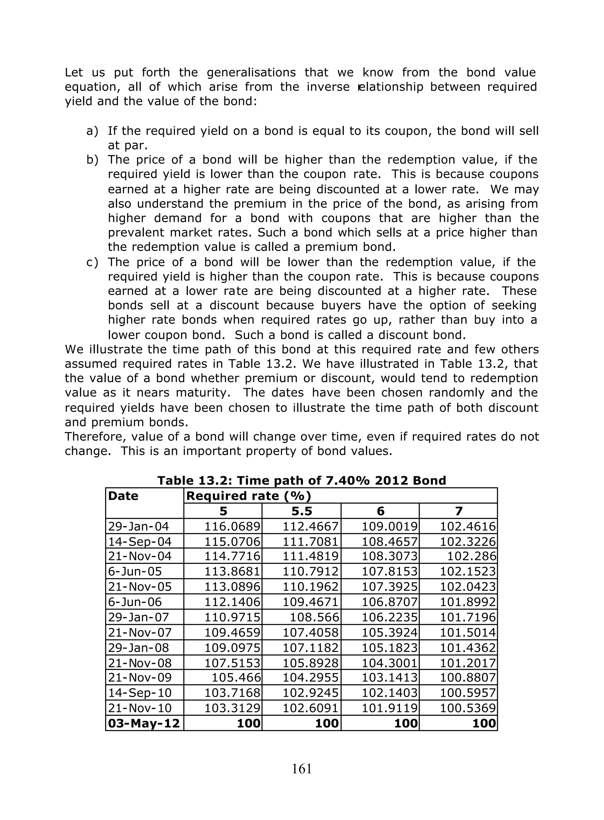 161
Let us put forth the generalisations that we know from the bond value
equation, all of which arise from the inverse relationship between required
yield and the value of the bond:
a) If the required yield on a bond is equal to its coupon, the bond will sell
at par.
b) The price of a bond will be higher than the redemption value, if the
required yield is lower than the coupon rate. This is because coupons
earned at a higher rate are being discounted at a lower rate. We may
also understand the premium in the price of the bond, as arising from
higher demand for a bond with coupons that are higher than the
prevalent market rates. Such a bond which sells at a price higher than
the redemption value is called a premium bond.
c) The price of a bond will be lower than the redemption value, if the
required yield is higher than the coupon rate. This is because coupons
earned at a lower rate are being discounted at a higher rate. These
bonds sell at a discount because buyers have the option of seeking
higher rate bonds when required rates go up, rather than buy into a
lower coupon bond. Such a bond is called a discount bond.
We illustrate the time path of this bond at this required rate and few others
assumed required rates in Table 13.2. We have illustrated in Table 13.2, that
the value of a bond whether premium or discount, would tend to redemption
value as it nears maturity. The dates have been chosen randomly and the
required yields have been chosen to illustrate the time path of both discount
and premium bonds.
Therefore, value of a bond will change over time, even if required rates do not
change. This is an important property of bond values.
Table 13.2: Time path of 7.40% 2012 Bond
Required rate (%)Date
5 5.5 6 7
29-Jan-04 116.0689 112.4667 109.0019 102.4616
14-Sep-04 115.0706 111.7081 108.4657 102.3226
21-Nov-04 114.7716 111.4819 108.3073 102.286
6-Jun-05 113.8681 110.7912 107.8153 102.1523
21-Nov-05 113.0896 110.1962 107.3925 102.0423
6-Jun-06 112.1406 109.4671 106.8707 101.8992
29-Jan-07 110.9715 108.566 106.2235 101.7196
21-Nov-07 109.4659 107.4058 105.3924 101.5014
29-Jan-08 109.0975 107.1182 105.1823 101.4362
21-Nov-08 107.5153 105.8928 104.3001 101.2017
21-Nov-09 105.466 104.2955 103.1413 100.8807
14-Sep-10 103.7168 102.9245 102.1403 100.5957
21-Nov-10 103.3129 102.6091 101.9119 100.5369
03-May-12 100 100 100 100
 