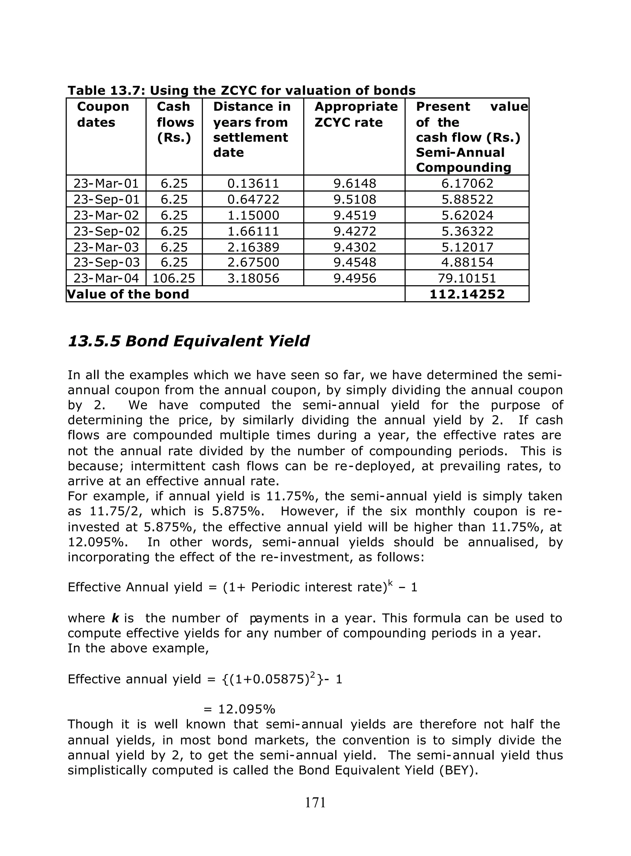 171
Table 13.7: Using the ZCYC for valuation of bonds
Coupon
dates
Cash
flows
(Rs.)
Distance in
years from
settlement
date
Appropriate
ZCYC rate
Present value
of the
cash flow (Rs.)
Semi-Annual
Compounding
23-Mar-01 6.25 0.13611 9.6148 6.17062
23-Sep-01 6.25 0.64722 9.5108 5.88522
23-Mar-02 6.25 1.15000 9.4519 5.62024
23-Sep-02 6.25 1.66111 9.4272 5.36322
23-Mar-03 6.25 2.16389 9.4302 5.12017
23-Sep-03 6.25 2.67500 9.4548 4.88154
23-Mar-04 106.25 3.18056 9.4956 79.10151
Value of the bond 112.14252
13.5.5 Bond Equivalent Yield
In all the examples which we have seen so far, we have determined the semi-
annual coupon from the annual coupon, by simply dividing the annual coupon
by 2. We have computed the semi-annual yield for the purpose of
determining the price, by similarly dividing the annual yield by 2. If cash
flows are compounded multiple times during a year, the effective rates are
not the annual rate divided by the number of compounding periods. This is
because; intermittent cash flows can be re-deployed, at prevailing rates, to
arrive at an effective annual rate.
For example, if annual yield is 11.75%, the semi-annual yield is simply taken
as 11.75/2, which is 5.875%. However, if the six monthly coupon is re-
invested at 5.875%, the effective annual yield will be higher than 11.75%, at
12.095%. In other words, semi-annual yields should be annualised, by
incorporating the effect of the re-investment, as follows:
Effective Annual yield = (1+ Periodic interest rate)k
– 1
where k is the number of payments in a year. This formula can be used to
compute effective yields for any number of compounding periods in a year.
In the above example,
Effective annual yield = {(1+0.05875)2
}- 1
= 12.095%
Though it is well known that semi-annual yields are therefore not half the
annual yields, in most bond markets, the convention is to simply divide the
annual yield by 2, to get the semi-annual yield. The semi-annual yield thus
simplistically computed is called the Bond Equivalent Yield (BEY).
 