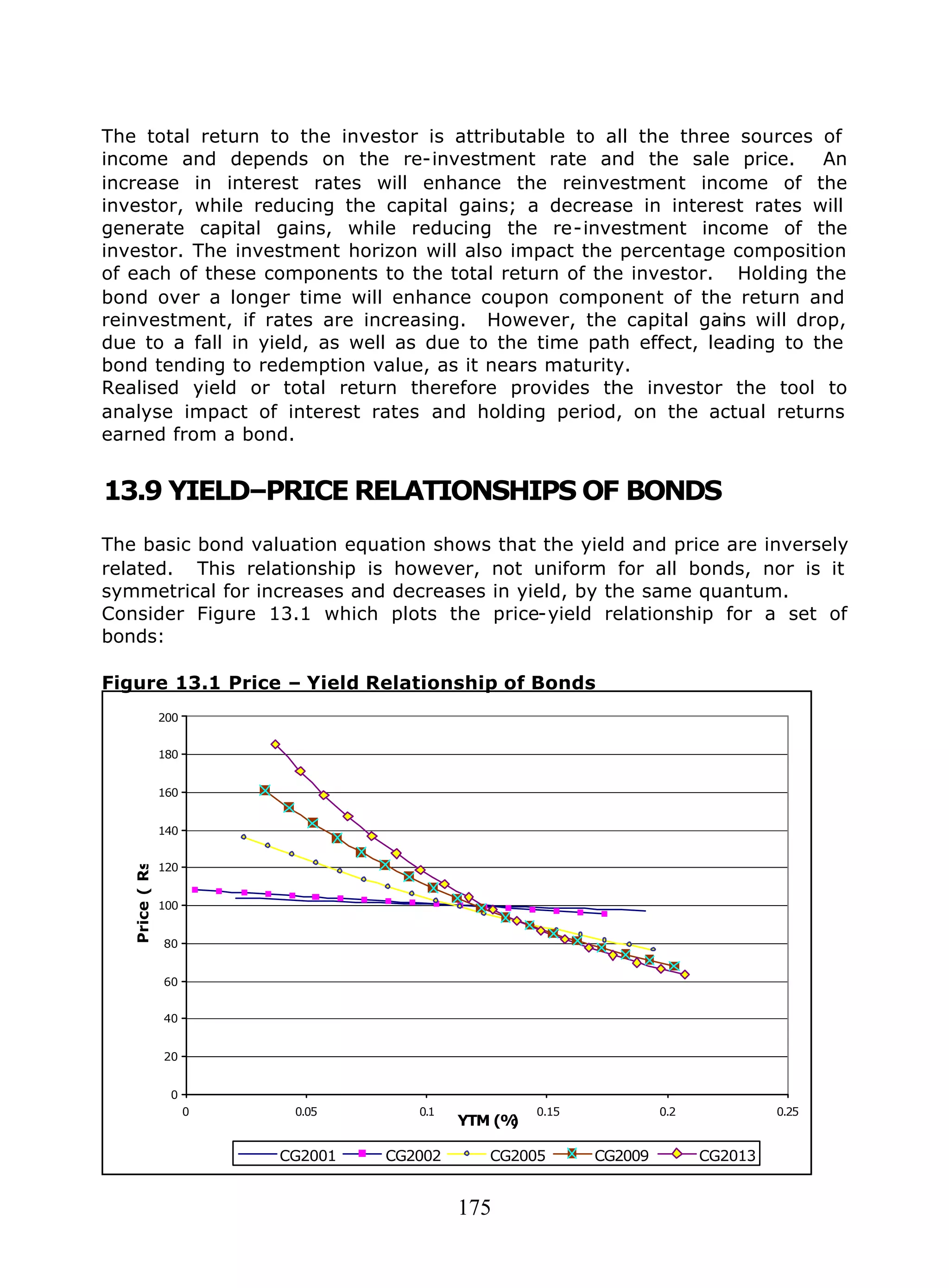 175
The total return to the investor is attributable to all the three sources of
income and depends on the re-investment rate and the sale price. An
increase in interest rates will enhance the reinvestment income of the
investor, while reducing the capital gains; a decrease in interest rates will
generate capital gains, while reducing the re-investment income of the
investor. The investment horizon will also impact the percentage composition
of each of these components to the total return of the investor. Holding the
bond over a longer time will enhance coupon component of the return and
reinvestment, if rates are increasing. However, the capital gains will drop,
due to a fall in yield, as well as due to the time path effect, leading to the
bond tending to redemption value, as it nears maturity.
Realised yield or total return therefore provides the investor the tool to
analyse impact of interest rates and holding period, on the actual returns
earned from a bond.
13.9 YIELD–PRICE RELATIONSHIPS OF BONDS
The basic bond valuation equation shows that the yield and price are inversely
related. This relationship is however, not uniform for all bonds, nor is it
symmetrical for increases and decreases in yield, by the same quantum.
Consider Figure 13.1 which plots the price-yield relationship for a set of
bonds:
Figure 13.1 Price – Yield Relationship of Bonds
0
20
40
60
80
100
120
140
160
180
200
0 0.05 0.1 0.15 0.2 0.25
YTM (%)
Price(Rs.)
CG2001 CG2002 CG2005 CG2009 CG2013
 