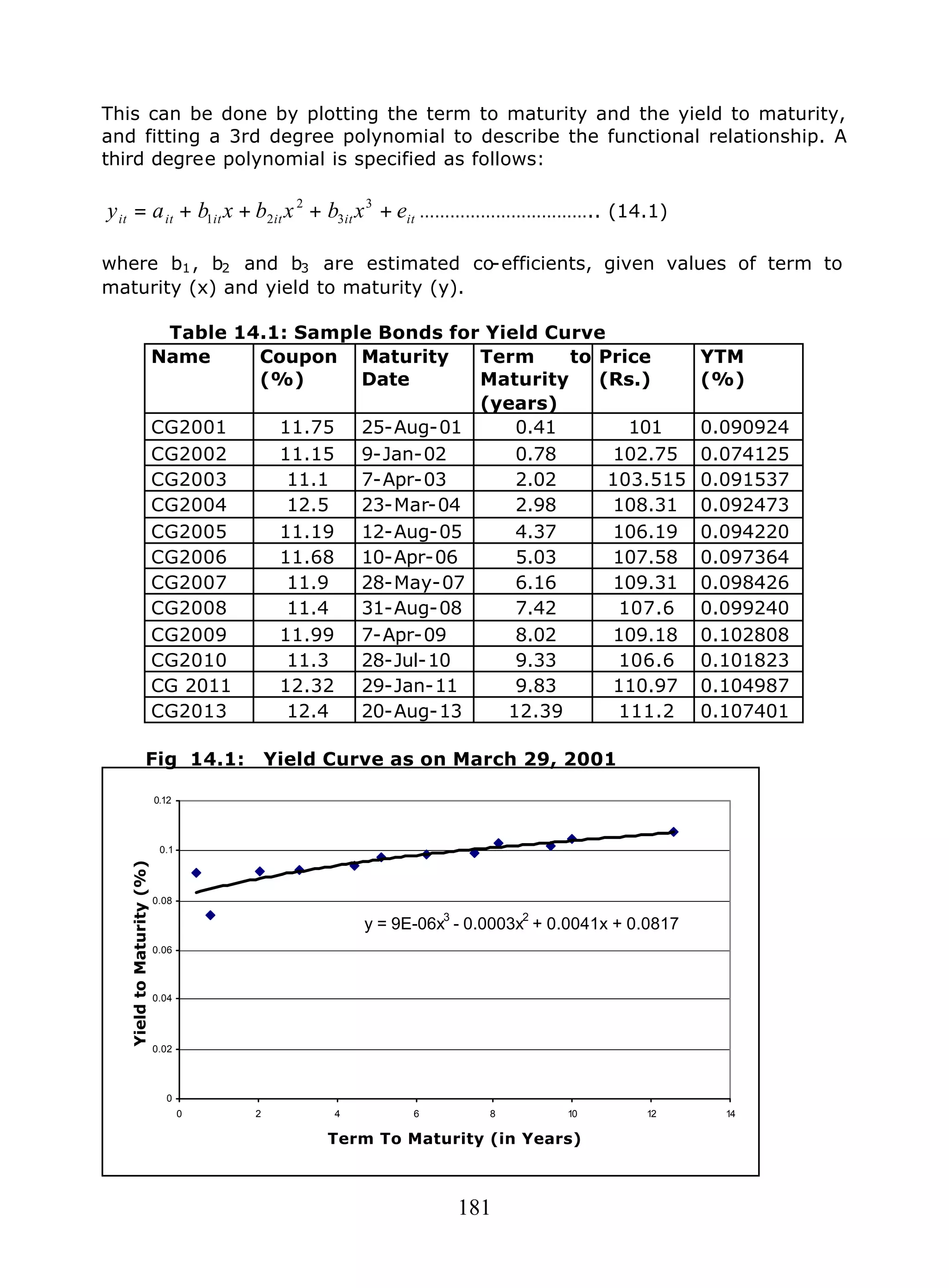 181
This can be done by plotting the term to maturity and the yield to maturity,
and fitting a 3rd degree polynomial to describe the functional relationship. A
third degree polynomial is specified as follows:
itititititit exbxbxbay ++++= 3
3
2
21 …………………………….. (14.1)
where b1, b2 and b3 are estimated co-efficients, given values of term to
maturity (x) and yield to maturity (y).
Table 14.1: Sample Bonds for Yield Curve
Name Coupon
(%)
Maturity
Date
Term to
Maturity
(years)
Price
(Rs.)
YTM
(%)
CG2001 11.75 25-Aug-01 0.41 101 0.090924
CG2002 11.15 9-Jan-02 0.78 102.75 0.074125
CG2003 11.1 7-Apr-03 2.02 103.515 0.091537
CG2004 12.5 23-Mar-04 2.98 108.31 0.092473
CG2005 11.19 12-Aug-05 4.37 106.19 0.094220
CG2006 11.68 10-Apr-06 5.03 107.58 0.097364
CG2007 11.9 28-May-07 6.16 109.31 0.098426
CG2008 11.4 31-Aug-08 7.42 107.6 0.099240
CG2009 11.99 7-Apr-09 8.02 109.18 0.102808
CG2010 11.3 28-Jul-10 9.33 106.6 0.101823
CG 2011 12.32 29-Jan-11 9.83 110.97 0.104987
CG2013 12.4 20-Aug-13 12.39 111.2 0.107401
Fig 14.1: Yield Curve as on March 29, 2001
y = 9E-06x
3
- 0.0003x
2
+ 0.0041x + 0.0817
0
0.02
0.04
0.06
0.08
0.1
0.12
0 2 4 6 8 10 12 14
Term To Maturity (in Years)
YieldtoMaturity(%)
 
