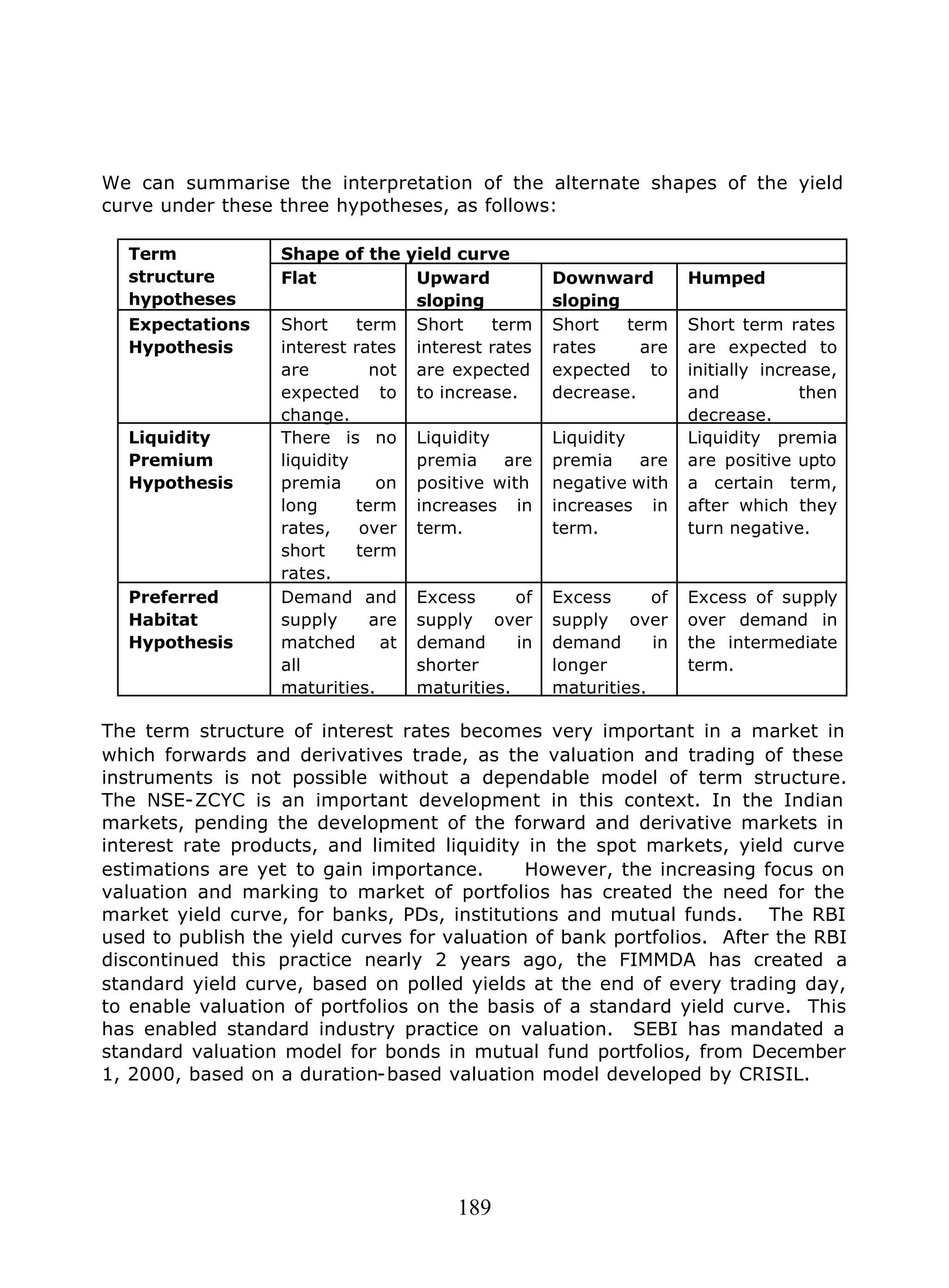 189
We can summarise the interpretation of the alternate shapes of the yield
curve under these three hypotheses, as follows:
Shape of the yield curveTerm
structure
hypotheses
Flat Upward
sloping
Downward
sloping
Humped
Expectations
Hypothesis
Short term
interest rates
are not
expected to
change.
Short term
interest rates
are expected
to increase.
Short term
rates are
expected to
decrease.
Short term rates
are expected to
initially increase,
and then
decrease.
Liquidity
Premium
Hypothesis
There is no
liquidity
premia on
long term
rates, over
short term
rates.
Liquidity
premia are
positive with
increases in
term.
Liquidity
premia are
negative with
increases in
term.
Liquidity premia
are positive upto
a certain term,
after which they
turn negative.
Preferred
Habitat
Hypothesis
Demand and
supply are
matched at
all
maturities.
Excess of
supply over
demand in
shorter
maturities.
Excess of
supply over
demand in
longer
maturities.
Excess of supply
over demand in
the intermediate
term.
The term structure of interest rates becomes very important in a market in
which forwards and derivatives trade, as the valuation and trading of these
instruments is not possible without a dependable model of term structure.
The NSE-ZCYC is an important development in this context. In the Indian
markets, pending the development of the forward and derivative markets in
interest rate products, and limited liquidity in the spot markets, yield curve
estimations are yet to gain importance. However, the increasing focus on
valuation and marking to market of portfolios has created the need for the
market yield curve, for banks, PDs, institutions and mutual funds. The RBI
used to publish the yield curves for valuation of bank portfolios. After the RBI
discontinued this practice nearly 2 years ago, the FIMMDA has created a
standard yield curve, based on polled yields at the end of every trading day,
to enable valuation of portfolios on the basis of a standard yield curve. This
has enabled standard industry practice on valuation. SEBI has mandated a
standard valuation model for bonds in mutual fund portfolios, from December
1, 2000, based on a duration-based valuation model developed by CRISIL.
 