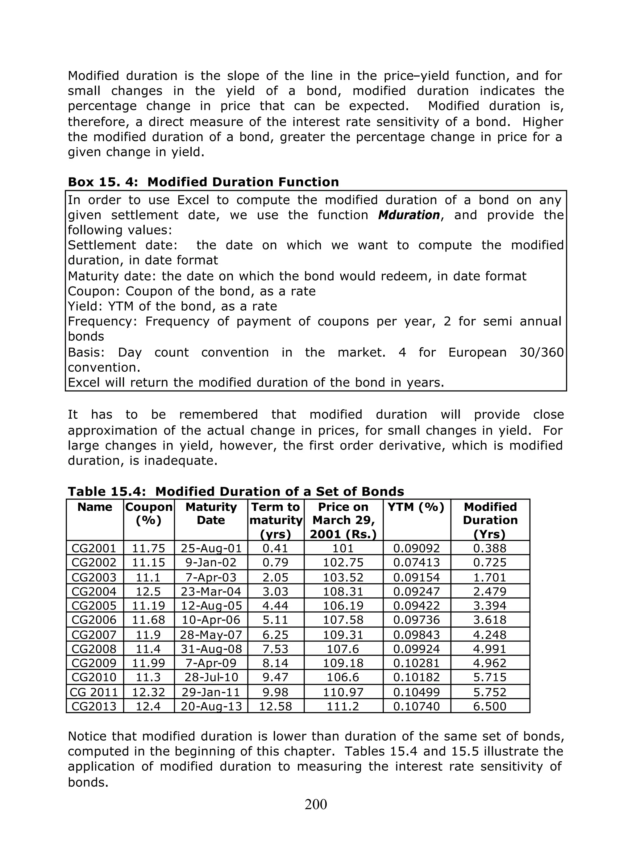 200
Modified duration is the slope of the line in the price–yield function, and for
small changes in the yield of a bond, modified duration indicates the
percentage change in price that can be expected. Modified duration is,
therefore, a direct measure of the interest rate sensitivity of a bond. Higher
the modified duration of a bond, greater the percentage change in price for a
given change in yield.
Box 15. 4: Modified Duration Function
In order to use Excel to compute the modified duration of a bond on any
given settlement date, we use the function Mduration, and provide the
following values:
Settlement date: the date on which we want to compute the modified
duration, in date format
Maturity date: the date on which the bond would redeem, in date format
Coupon: Coupon of the bond, as a rate
Yield: YTM of the bond, as a rate
Frequency: Frequency of payment of coupons per year, 2 for semi annual
bonds
Basis: Day count convention in the market. 4 for European 30/360
convention.
Excel will return the modified duration of the bond in years.
It has to be remembered that modified duration will provide close
approximation of the actual change in prices, for small changes in yield. For
large changes in yield, however, the first order derivative, which is modified
duration, is inadequate.
Table 15.4: Modified Duration of a Set of Bonds
Name Coupon
(%)
Maturity
Date
Term to
maturity
(yrs)
Price on
March 29,
2001 (Rs.)
YTM (%) Modified
Duration
(Yrs)
CG2001 11.75 25-Aug-01 0.41 101 0.09092 0.388
CG2002 11.15 9-Jan-02 0.79 102.75 0.07413 0.725
CG2003 11.1 7-Apr-03 2.05 103.52 0.09154 1.701
CG2004 12.5 23-Mar-04 3.03 108.31 0.09247 2.479
CG2005 11.19 12-Aug-05 4.44 106.19 0.09422 3.394
CG2006 11.68 10-Apr-06 5.11 107.58 0.09736 3.618
CG2007 11.9 28-May-07 6.25 109.31 0.09843 4.248
CG2008 11.4 31-Aug-08 7.53 107.6 0.09924 4.991
CG2009 11.99 7-Apr-09 8.14 109.18 0.10281 4.962
CG2010 11.3 28-Jul-10 9.47 106.6 0.10182 5.715
CG 2011 12.32 29-Jan-11 9.98 110.97 0.10499 5.752
CG2013 12.4 20-Aug-13 12.58 111.2 0.10740 6.500
Notice that modified duration is lower than duration of the same set of bonds,
computed in the beginning of this chapter. Tables 15.4 and 15.5 illustrate the
application of modified duration to measuring the interest rate sensitivity of
bonds.
 