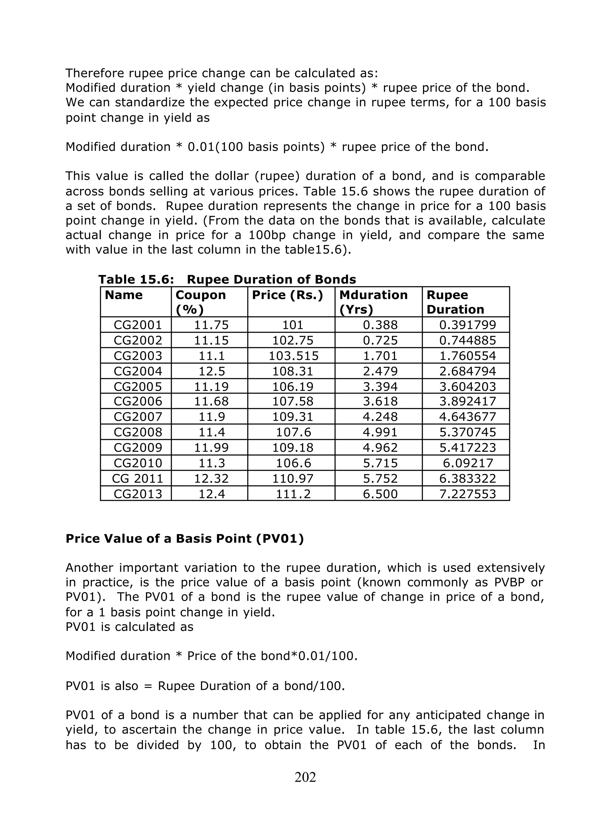 202
Therefore rupee price change can be calculated as:
Modified duration * yield change (in basis points) * rupee price of the bond.
We can standardize the expected price change in rupee terms, for a 100 basis
point change in yield as
Modified duration * 0.01(100 basis points) * rupee price of the bond.
This value is called the dollar (rupee) duration of a bond, and is comparable
across bonds selling at various prices. Table 15.6 shows the rupee duration of
a set of bonds. Rupee duration represents the change in price for a 100 basis
point change in yield. (From the data on the bonds that is available, calculate
actual change in price for a 100bp change in yield, and compare the same
with value in the last column in the table15.6).
Table 15.6: Rupee Duration of Bonds
Name Coupon
(%)
Price (Rs.) Mduration
(Yrs)
Rupee
Duration
CG2001 11.75 101 0.388 0.391799
CG2002 11.15 102.75 0.725 0.744885
CG2003 11.1 103.515 1.701 1.760554
CG2004 12.5 108.31 2.479 2.684794
CG2005 11.19 106.19 3.394 3.604203
CG2006 11.68 107.58 3.618 3.892417
CG2007 11.9 109.31 4.248 4.643677
CG2008 11.4 107.6 4.991 5.370745
CG2009 11.99 109.18 4.962 5.417223
CG2010 11.3 106.6 5.715 6.09217
CG 2011 12.32 110.97 5.752 6.383322
CG2013 12.4 111.2 6.500 7.227553
Price Value of a Basis Point (PV01)
Another important variation to the rupee duration, which is used extensively
in practice, is the price value of a basis point (known commonly as PVBP or
PV01). The PV01 of a bond is the rupee value of change in price of a bond,
for a 1 basis point change in yield.
PV01 is calculated as
Modified duration * Price of the bond*0.01/100.
PV01 is also = Rupee Duration of a bond/100.
PV01 of a bond is a number that can be applied for any anticipated change in
yield, to ascertain the change in price value. In table 15.6, the last column
has to be divided by 100, to obtain the PV01 of each of the bonds. In
 