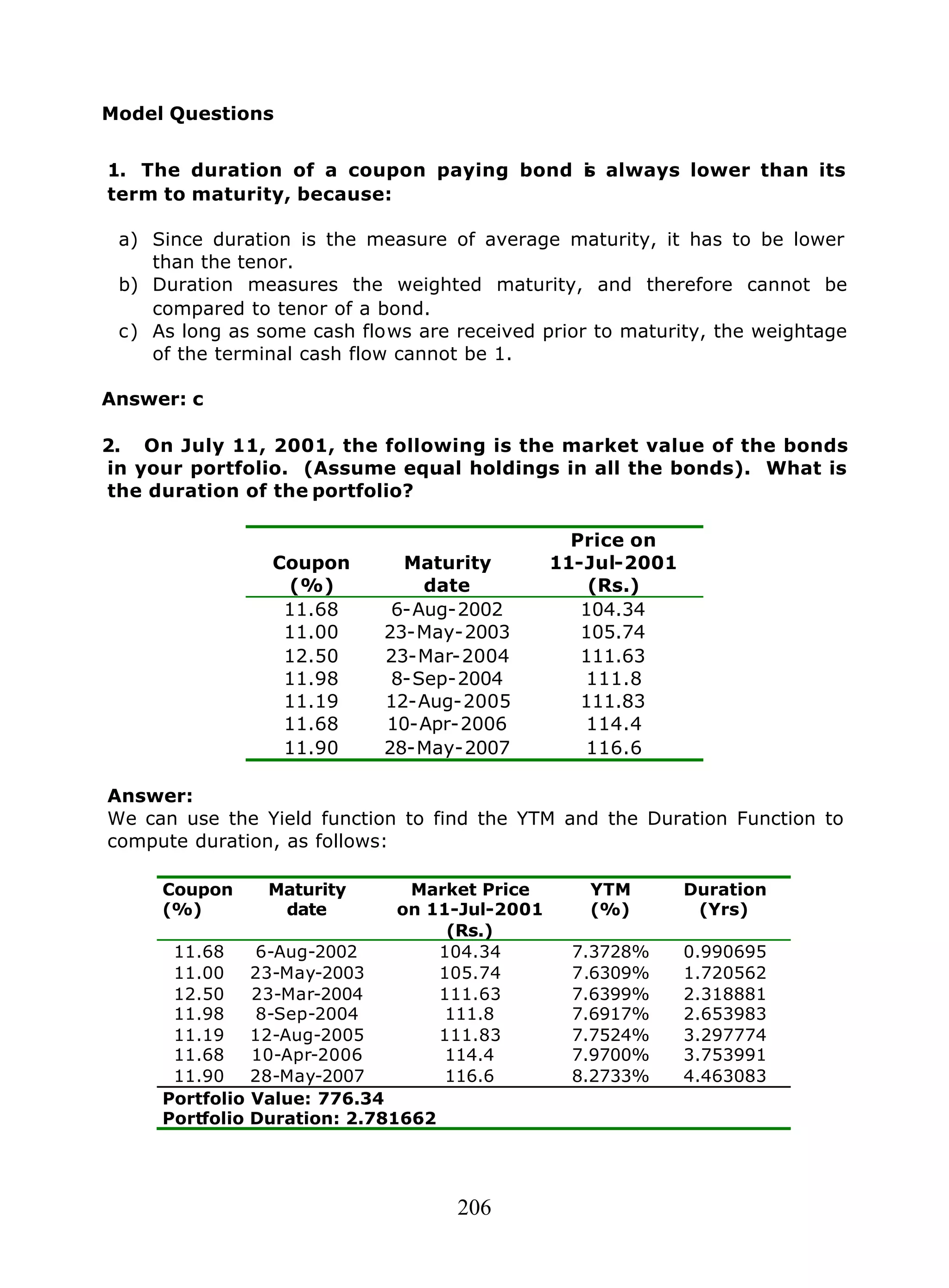 206
Model Questions
1. The duration of a coupon paying bond is always lower than its
term to maturity, because:
a) Since duration is the measure of average maturity, it has to be lower
than the tenor.
b) Duration measures the weighted maturity, and therefore cannot be
compared to tenor of a bond.
c) As long as some cash flows are received prior to maturity, the weightage
of the terminal cash flow cannot be 1.
Answer: c
2. On July 11, 2001, the following is the market value of the bonds
in your portfolio. (Assume equal holdings in all the bonds). What is
the duration of the portfolio?
Coupon
(%)
Maturity
date
Price on
11-Jul-2001
(Rs.)
11.68 6-Aug-2002 104.34
11.00 23-May-2003 105.74
12.50 23-Mar-2004 111.63
11.98 8-Sep-2004 111.8
11.19 12-Aug-2005 111.83
11.68 10-Apr-2006 114.4
11.90 28-May-2007 116.6
Answer:
We can use the Yield function to find the YTM and the Duration Function to
compute duration, as follows:
Coupon
(%)
Maturity
date
Market Price
on 11-Jul-2001
(Rs.)
YTM
(%)
Duration
(Yrs)
11.68 6-Aug-2002 104.34 7.3728% 0.990695
11.00 23-May-2003 105.74 7.6309% 1.720562
12.50 23-Mar-2004 111.63 7.6399% 2.318881
11.98 8-Sep-2004 111.8 7.6917% 2.653983
11.19 12-Aug-2005 111.83 7.7524% 3.297774
11.68 10-Apr-2006 114.4 7.9700% 3.753991
11.90 28-May-2007 116.6 8.2733% 4.463083
Portfolio Value: 776.34
Portfolio Duration: 2.781662
 