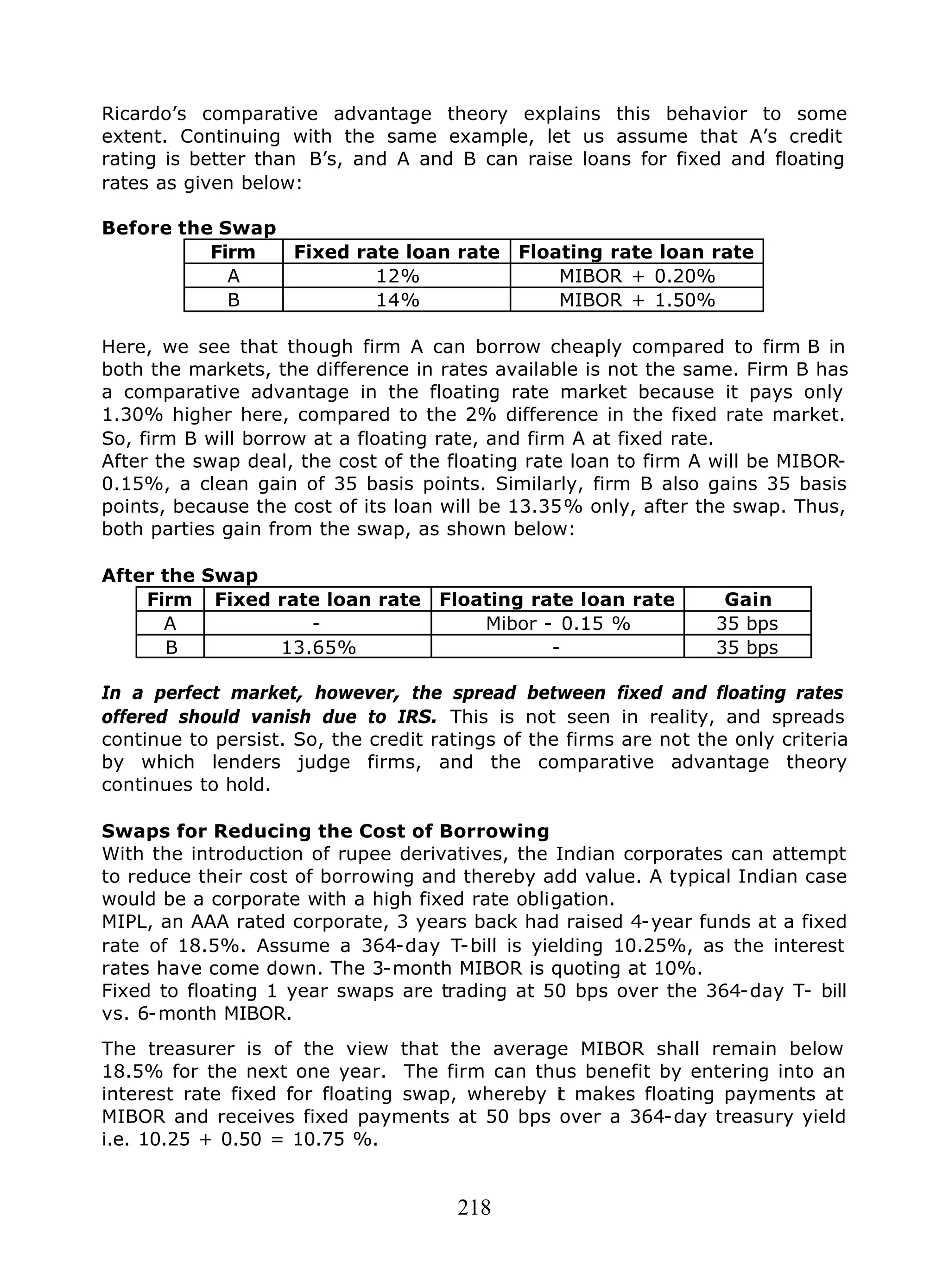 218
Ricardo’s comparative advantage theory explains this behavior to some
extent. Continuing with the same example, let us assume that A’s credit
rating is better than B’s, and A and B can raise loans for fixed and floating
rates as given below:
Before the Swap
Firm Fixed rate loan rate Floating rate loan rate
A 12% MIBOR + 0.20%
B 14% MIBOR + 1.50%
Here, we see that though firm A can borrow cheaply compared to firm B in
both the markets, the difference in rates available is not the same. Firm B has
a comparative advantage in the floating rate market because it pays only
1.30% higher here, compared to the 2% difference in the fixed rate market.
So, firm B will borrow at a floating rate, and firm A at fixed rate.
After the swap deal, the cost of the floating rate loan to firm A will be MIBOR-
0.15%, a clean gain of 35 basis points. Similarly, firm B also gains 35 basis
points, because the cost of its loan will be 13.35% only, after the swap. Thus,
both parties gain from the swap, as shown below:
After the Swap
Firm Fixed rate loan rate Floating rate loan rate Gain
A - Mibor - 0.15 % 35 bps
B 13.65% - 35 bps
In a perfect market, however, the spread between fixed and floating rates
offered should vanish due to IRS. This is not seen in reality, and spreads
continue to persist. So, the credit ratings of the firms are not the only criteria
by which lenders judge firms, and the comparative advantage theory
continues to hold.
Swaps for Reducing the Cost of Borrowing
With the introduction of rupee derivatives, the Indian corporates can attempt
to reduce their cost of borrowing and thereby add value. A typical Indian case
would be a corporate with a high fixed rate obligation.
MIPL, an AAA rated corporate, 3 years back had raised 4-year funds at a fixed
rate of 18.5%. Assume a 364-day T-bill is yielding 10.25%, as the interest
rates have come down. The 3-month MIBOR is quoting at 10%.
Fixed to floating 1 year swaps are trading at 50 bps over the 364-day T- bill
vs. 6-month MIBOR.
The treasurer is of the view that the average MIBOR shall remain below
18.5% for the next one year. The firm can thus benefit by entering into an
interest rate fixed for floating swap, whereby it makes floating payments at
MIBOR and receives fixed payments at 50 bps over a 364-day treasury yield
i.e. 10.25 + 0.50 = 10.75 %.
 